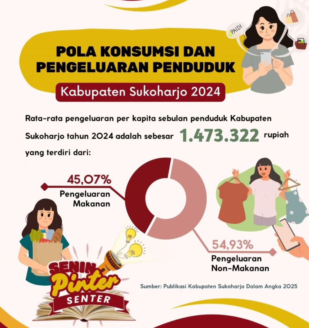 Layanan Informasi Statistik Kabupaten Sukoharjo