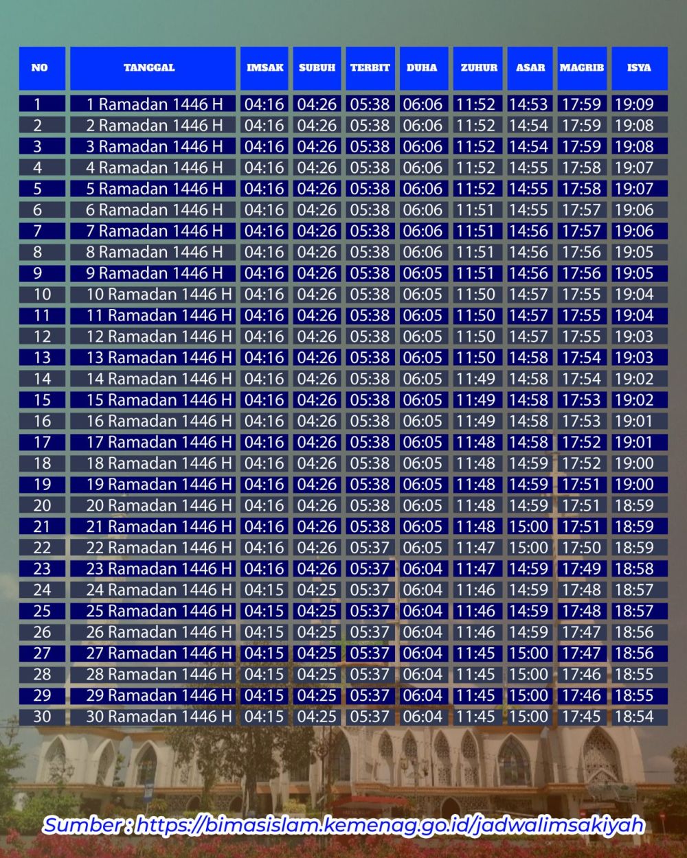 Jadwal Imsakiyah Ramadhan 1446 H/2025 M Kabupaten Sukoharjo