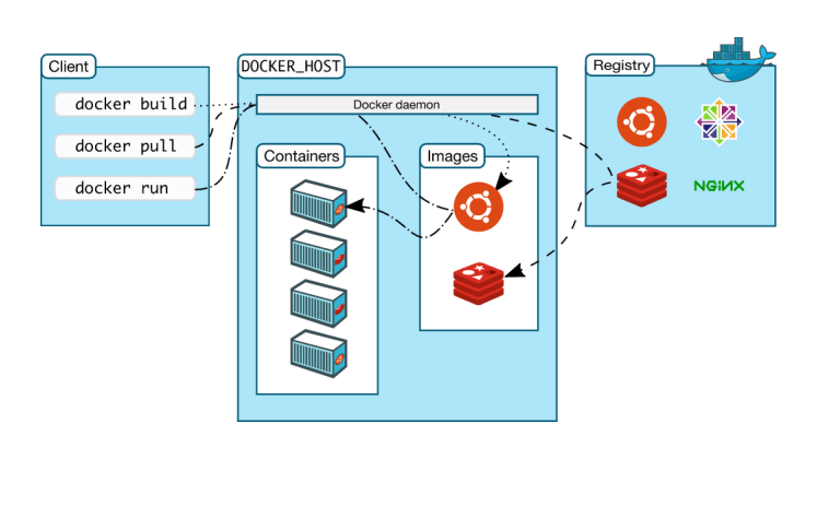Meningkatkan Efisiensi Sistem Pemerintahan dengan Microservice